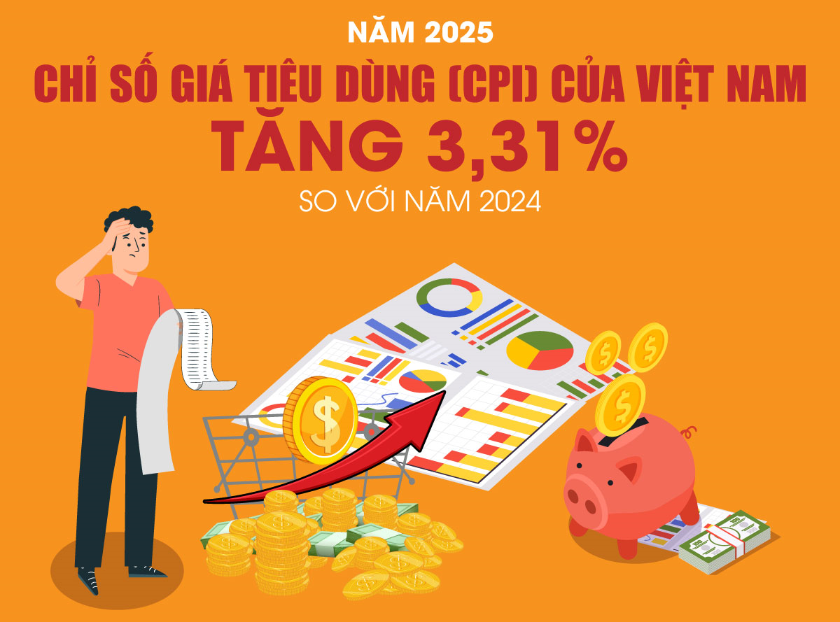 Chỉ số giá tiêu dùng bình quân năm 2025 của Việt Nam tăng 3,31%